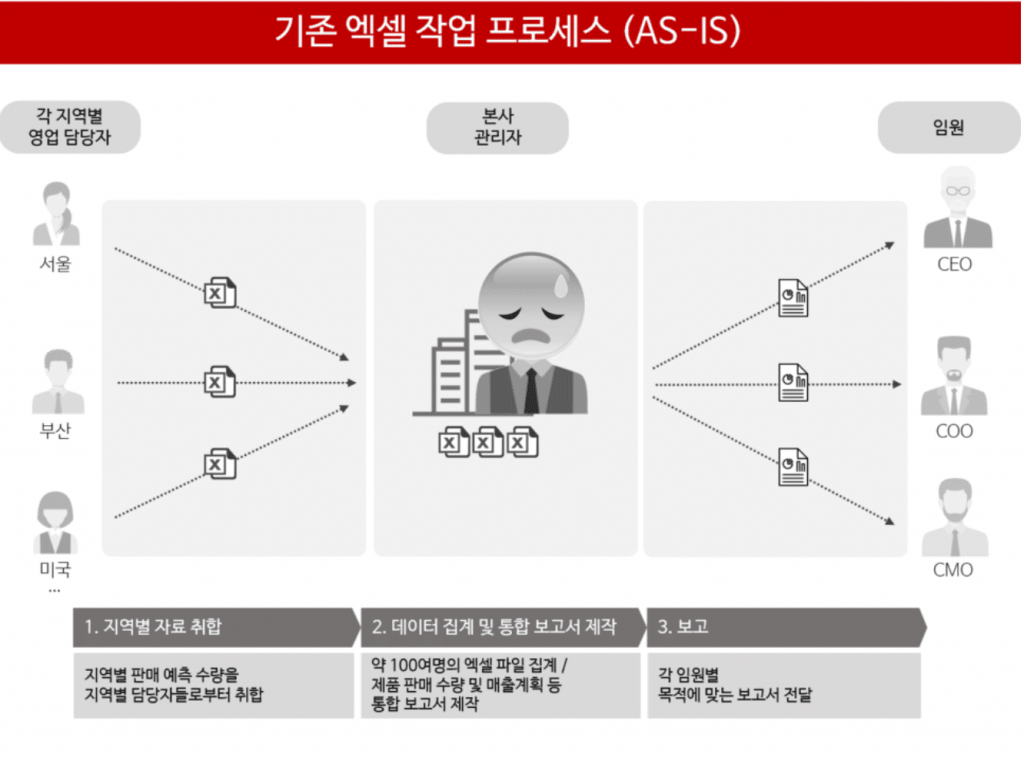 엑셀 보고서 자동화