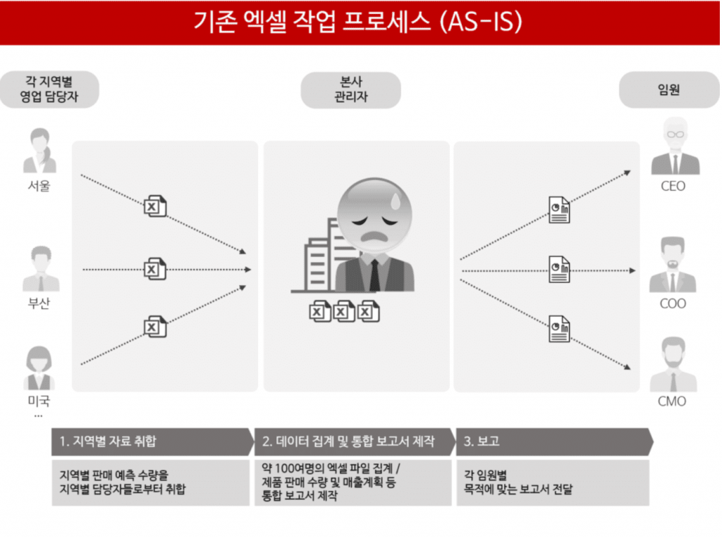 엑셀 보고서 자동화 