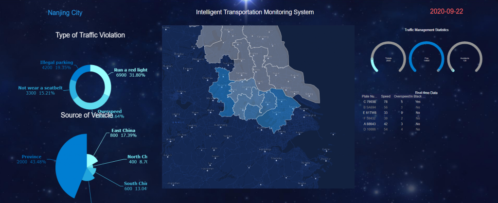 iot 대시보드