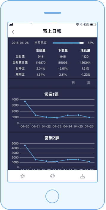 매출 보고서