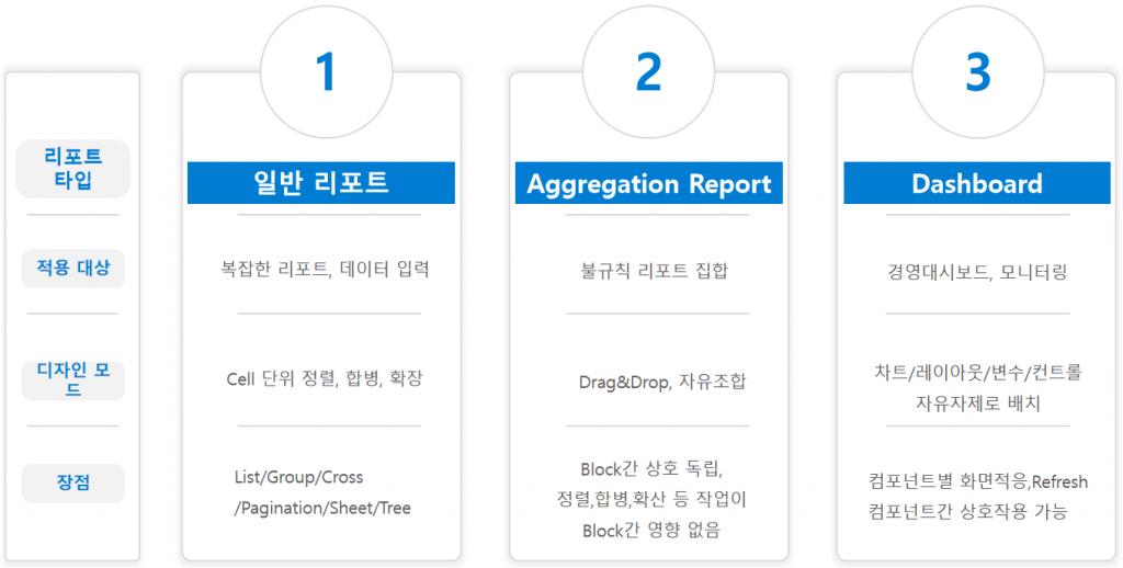 리포트 개발