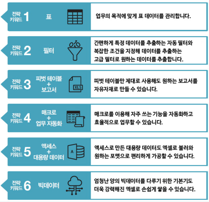 엑셀 데이터