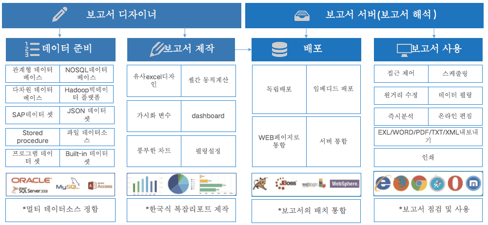 빅데이터 분석 플랫폼