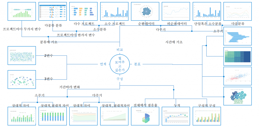 엑셀 통합