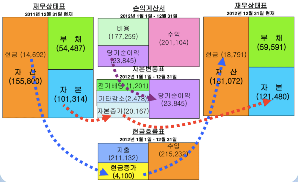 재무제표 사이트