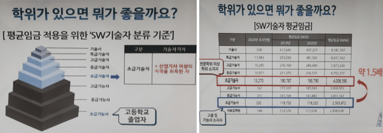 프로그램 개발자