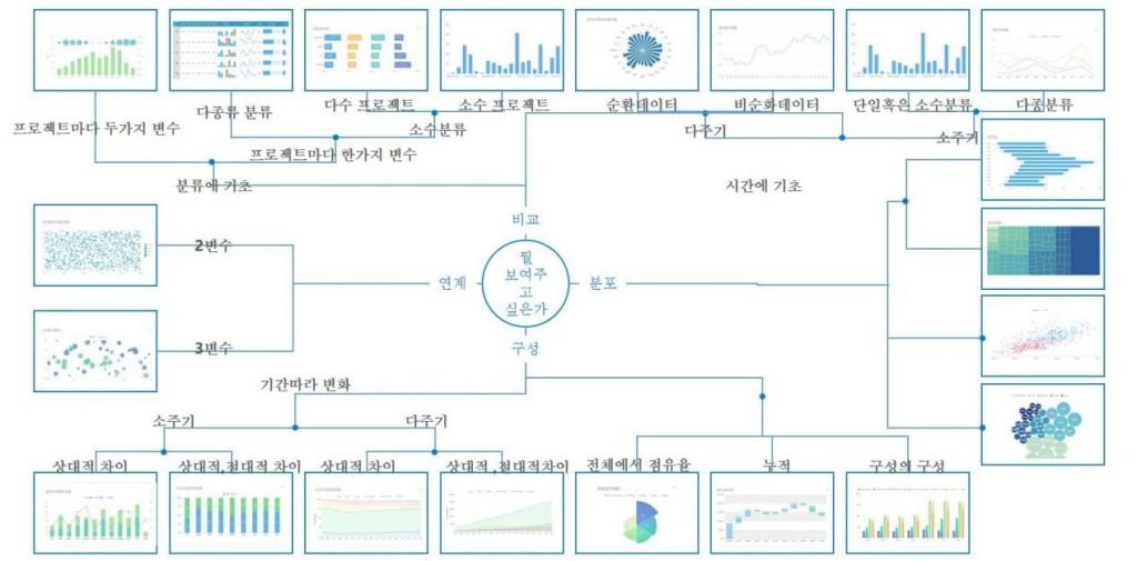 HR 대시보드
