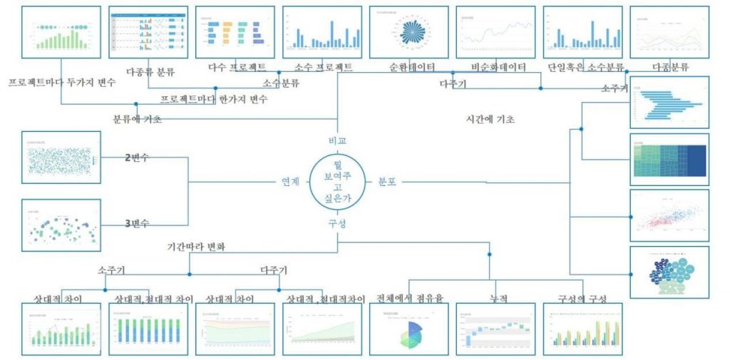 HR 대시보드