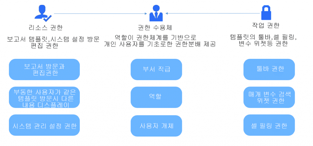 고객관리 프로그램 - 개발자 꼭 알아야 할 5 가지 기능 고객관리 프로그램 - 개발자 꼭 알아야 할 5 가지 기능