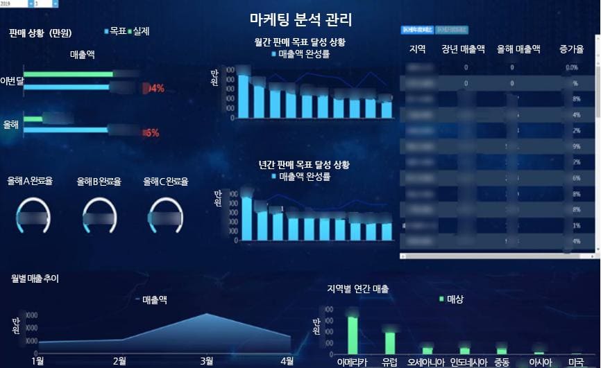 데이터 시각화 