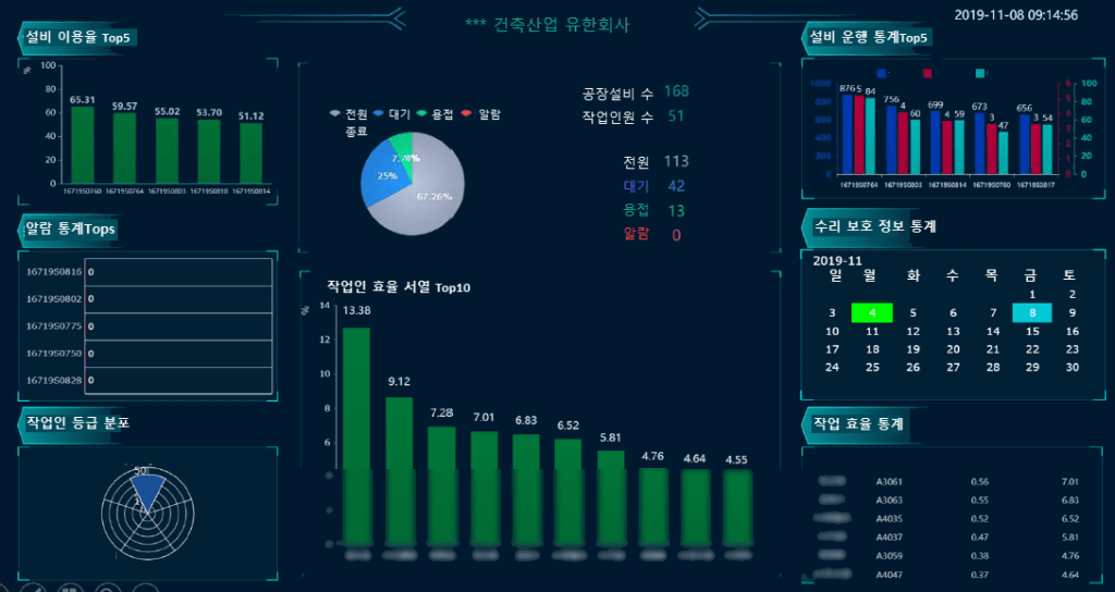 데이터 시각화 