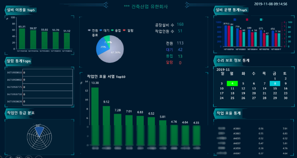 클라우드 서비스 시스템 대시보드