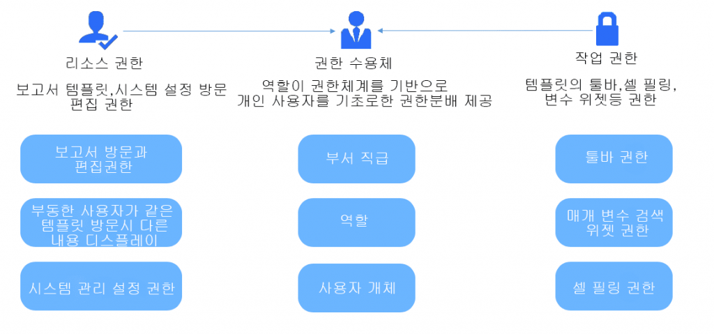 고객관리 프로그램