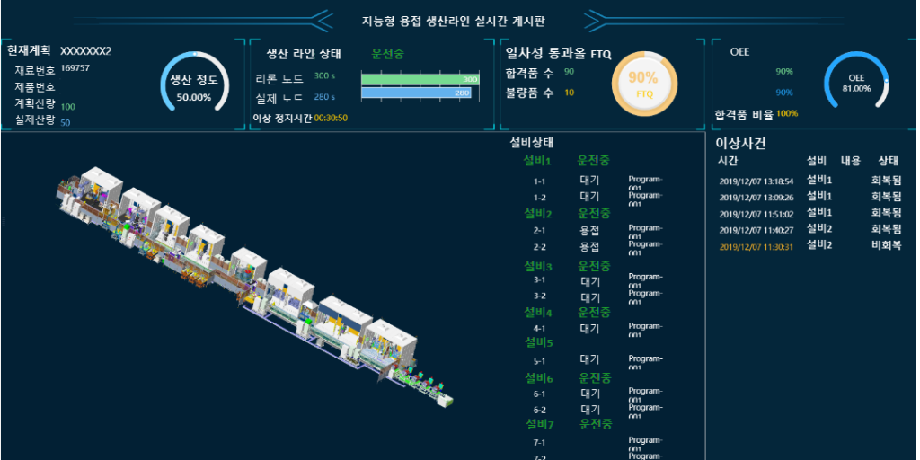 스마트 용접 생산라인 실시간 대시보드