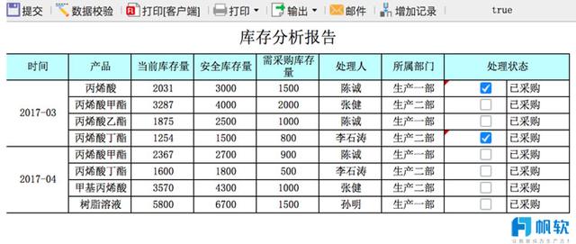 庫存分析報告