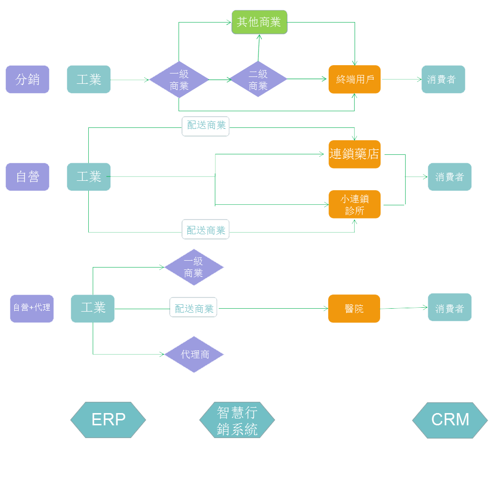 finereport醫藥行業報表