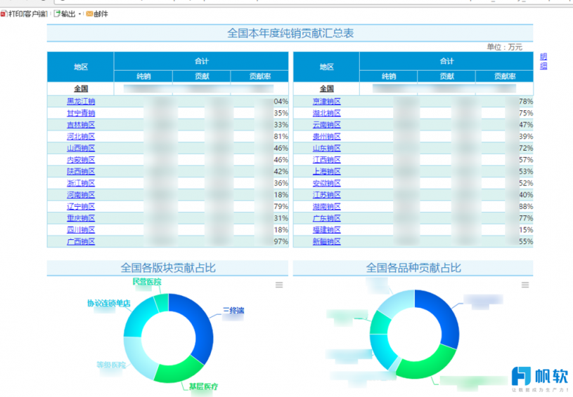 finereport醫藥行業報表