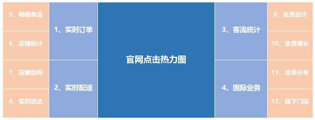 帆軟FineReport報表大屏