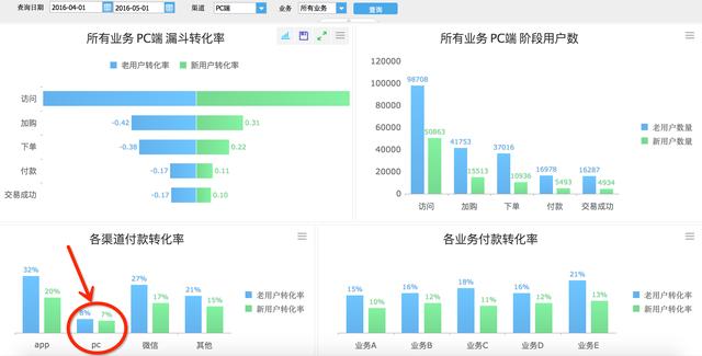 FineReport數據報表