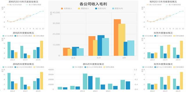 FineReport數據報表