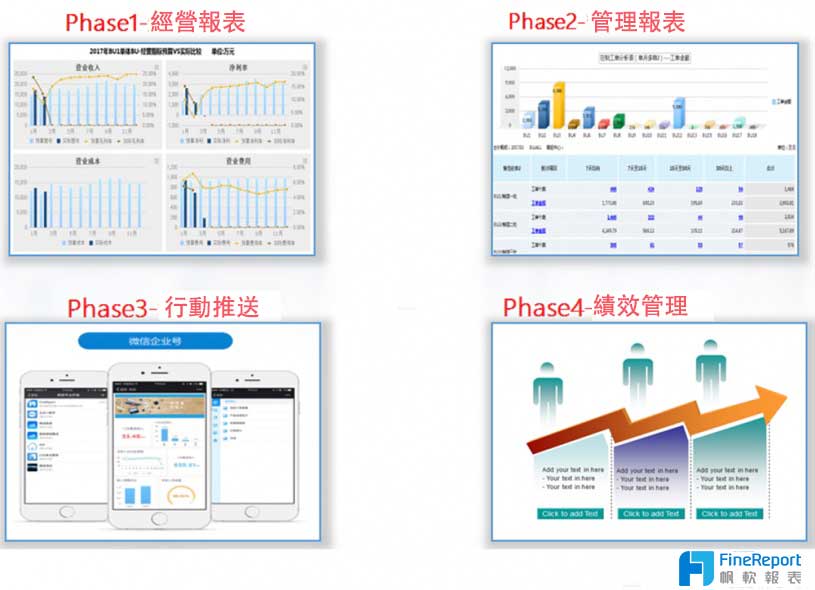 FineReport報表與BI商業智慧軟體-報表案例