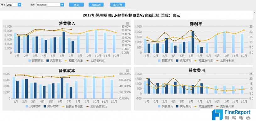 FineReport報表與BI商業智慧軟體-報表案例