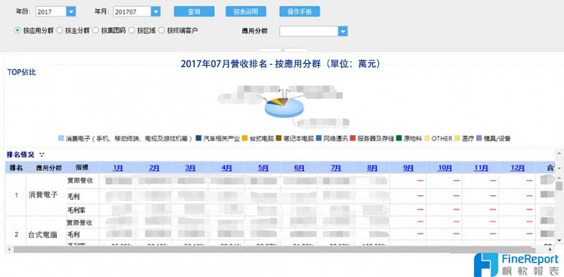 FineReport報表與BI商業智慧軟體-報表案例