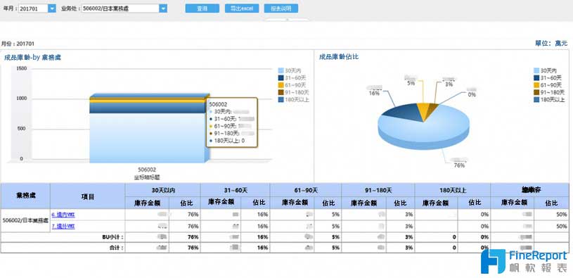 FineReport報表與BI商業智慧軟體-報表案例