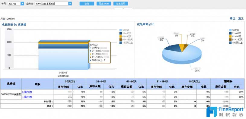 FineReport報表與BI商業智慧軟體-報表案例