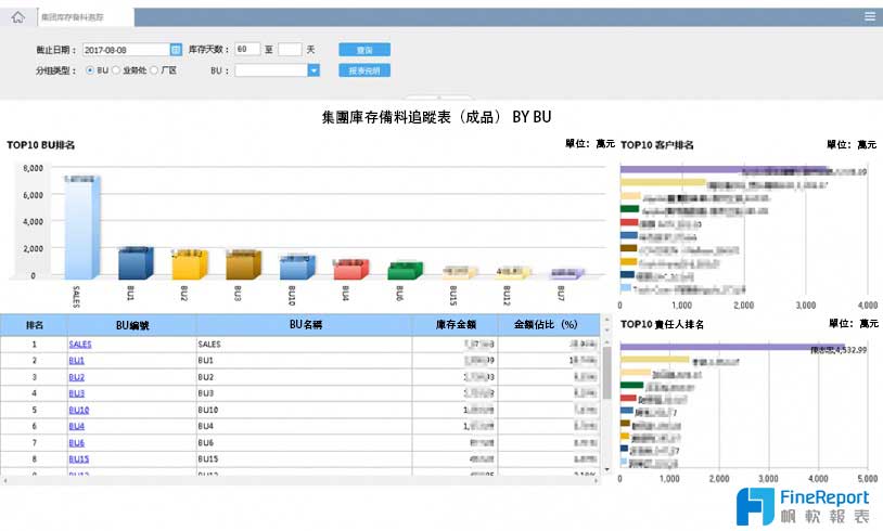 FineReport報表與BI商業智慧軟體-報表案例