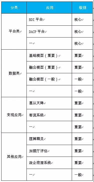 FineReport報表與BI商業智慧軟體-大數據運維該怎麼做