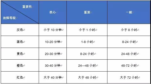 FineReport報表與BI商業智慧軟體-大數據運維該怎麼做