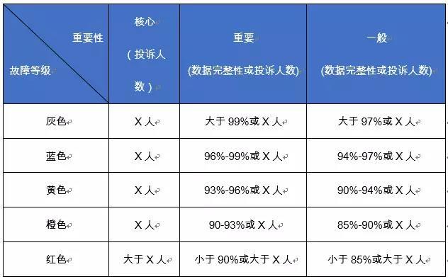 FineReport報表與BI商業智慧軟體-大數據運維該怎麼做