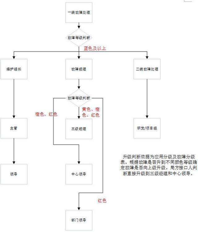 FineReport報表與BI商業智慧軟體-大數據運維該怎麼做