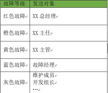 FineReport報表與BI商業智慧軟體-大數據運維該怎麼做