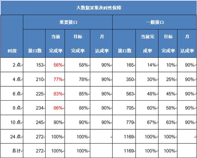 FineReport報表與BI商業智慧軟體-大數據運維該怎麼做