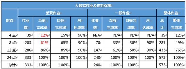 FineReport報表與BI商業智慧軟體-大數據運維該怎麼做