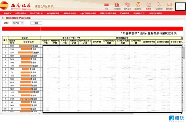 FineReport報表與BI商業智慧軟體-西南證券報表案例