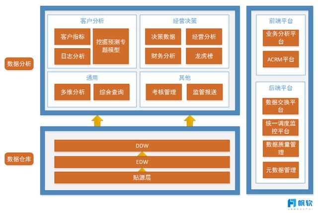 FineReport報表與BI商業智慧軟體-西南證券報表案例