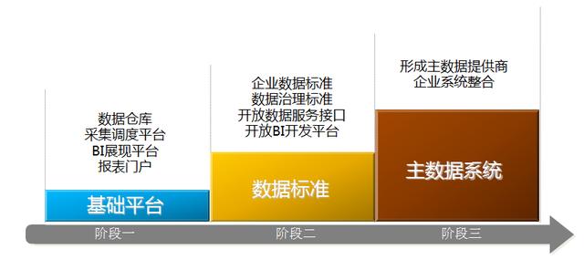 FineReport報表與BI商業智慧軟體-西南證券報表案例