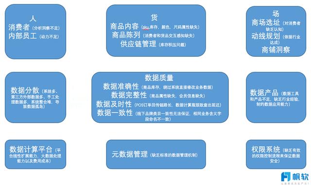 FineReport報表與BI商業智慧軟體-時尚行業的數據視覺化建設方案