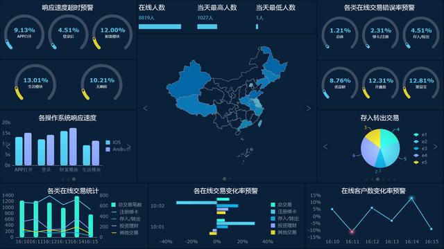 FineReport報表與BI商業智慧軟體-時尚行業的數據視覺化建設方案