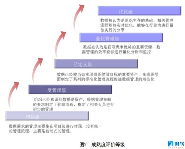 FineReport報表與BI商業智慧軟體-時尚行業的數據視覺化建設方案