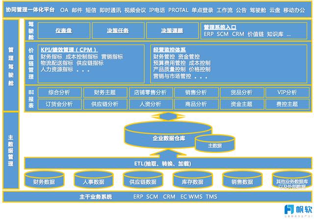 FineReport報表與BI商業智慧軟體-時尚行業的數據視覺化建設方案