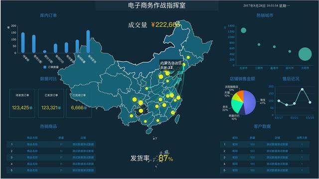 FineReport報表與BI商業智慧軟體-時尚行業的數據視覺化建設方案