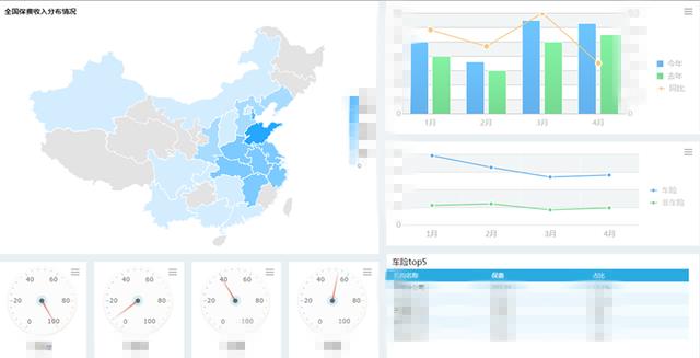 FineReport報表與BI商業智慧軟體-時尚行業的數據視覺化建設方案