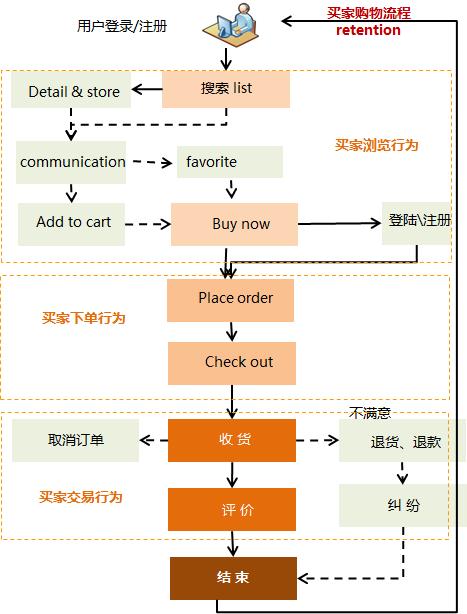 FineReport報表與BI商業智慧軟體-數據分析的框架和常用方法