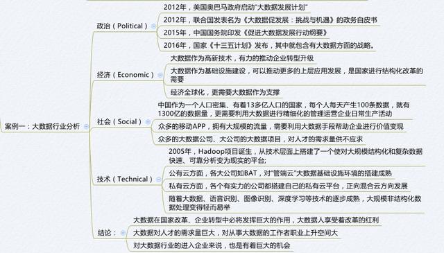 FineReport報表與BI商業智慧軟體-數據分析的框架和常用方法