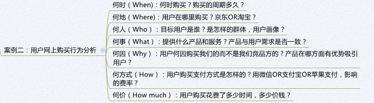 FineReport報表與BI商業智慧軟體-數據分析的框架和常用方法