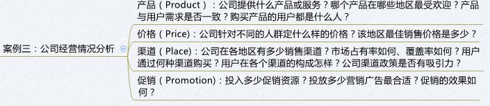 FineReport報表與BI商業智慧軟體-數據分析的框架和常用方法